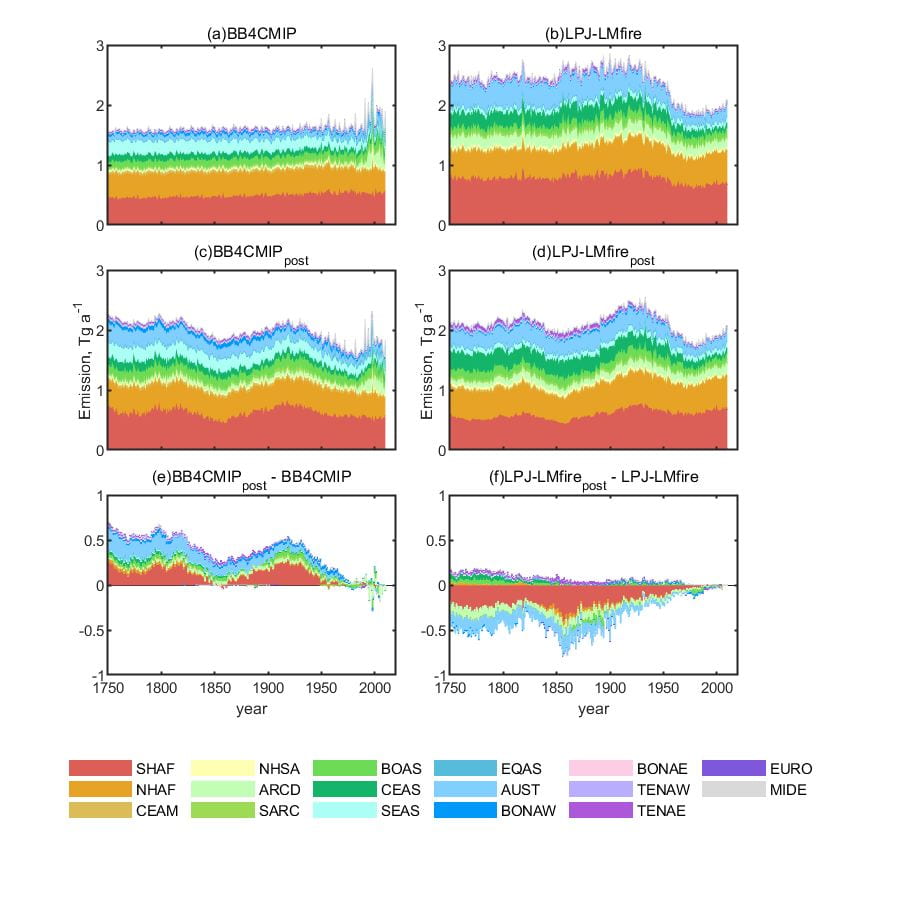Regional time series comparing prior and reconstructed biomass-burning black-carbon emissions from 1750 to 2010