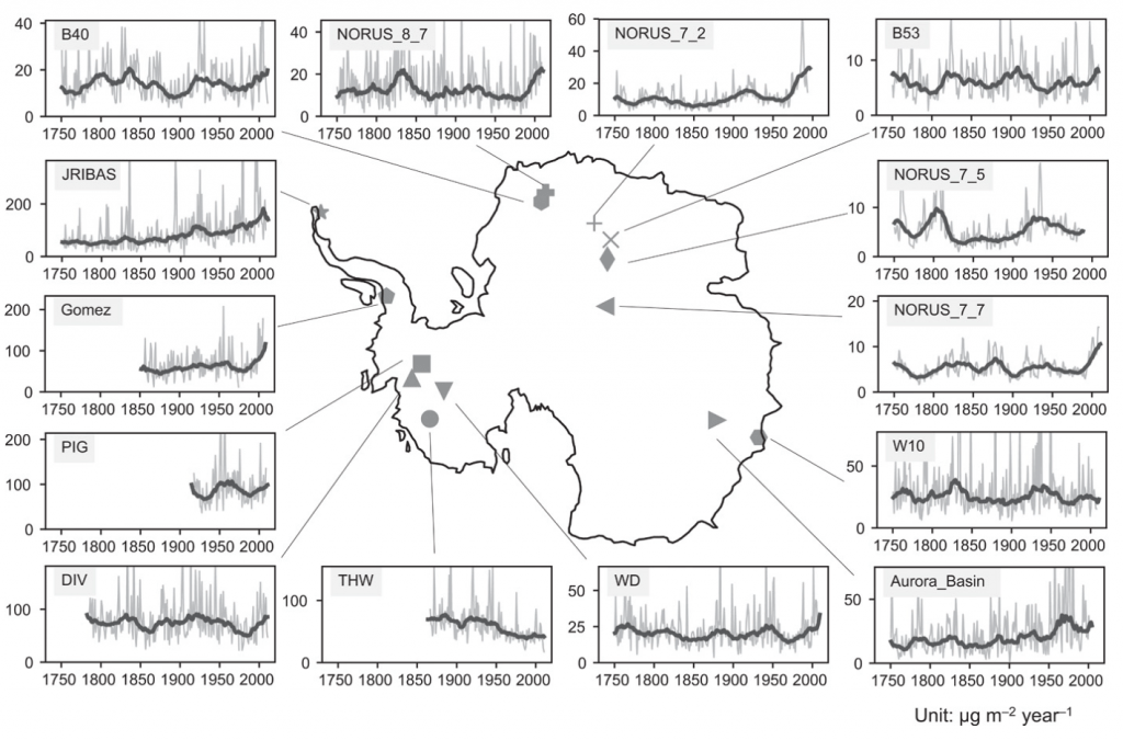 Historical biomass-burning reconstruction records across Antarctica